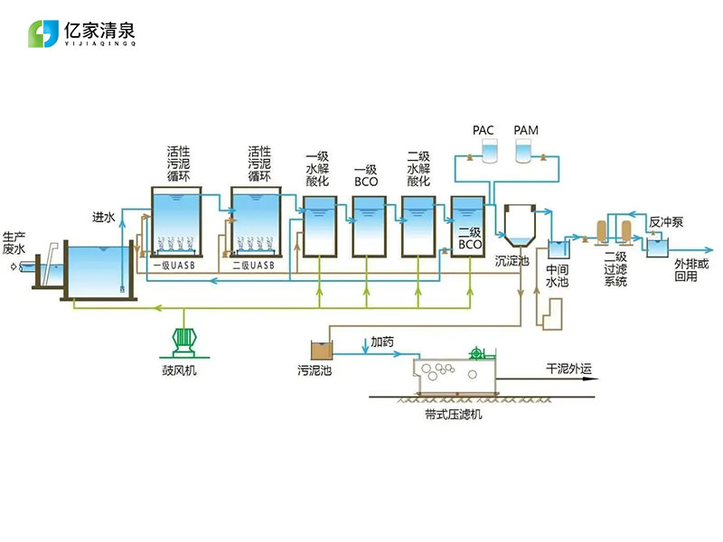 水處理設(shè)備圖紙